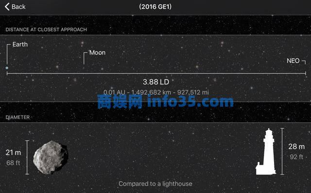 一颗近地小行星近日将与地球“擦肩而过”