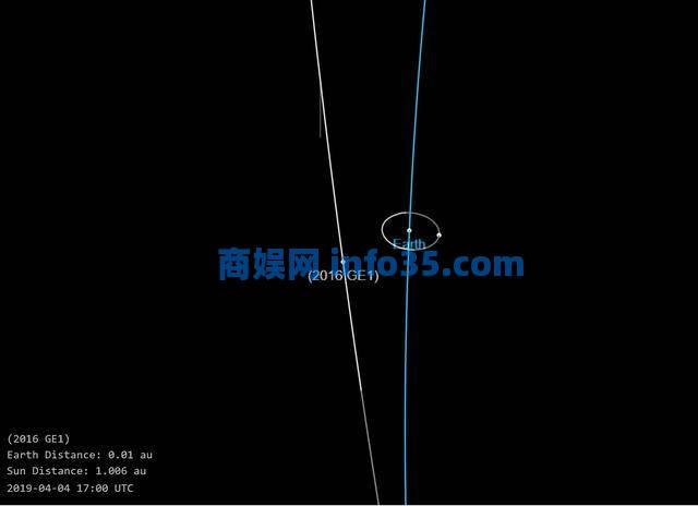 一颗近地小行星近日将与地球“擦肩而过”