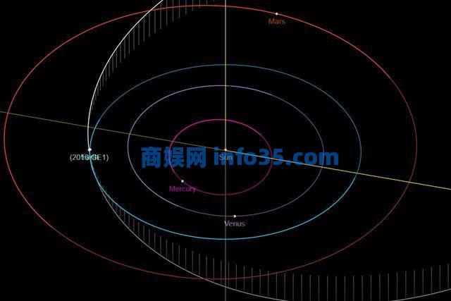 一颗近地小行星近日将与地球“擦肩而过”