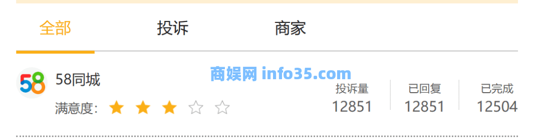 1.9万元通一次马桶,58同城还有多少坑?