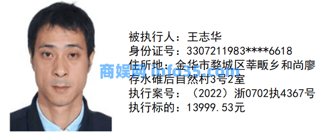【曝光台】金华市婺城法院执行局新一期失信被执行人名单,速围观!
