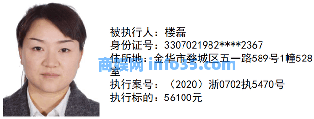 【曝光台】金华市婺城法院执行局新一期失信被执行人名单,速围观!