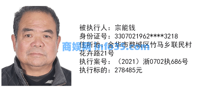 【曝光台】金华市婺城法院执行局新一期失信被执行人名单,速围观!