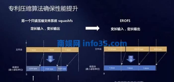 鸿蒙系统是不是套壳Android的?看ChatGPT如何回答?