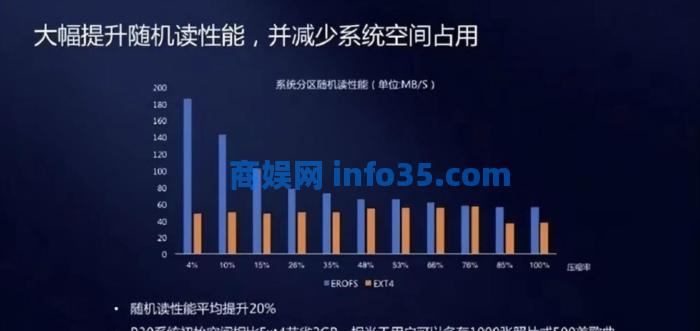 鸿蒙系统是不是套壳Android的?看ChatGPT如何回答?