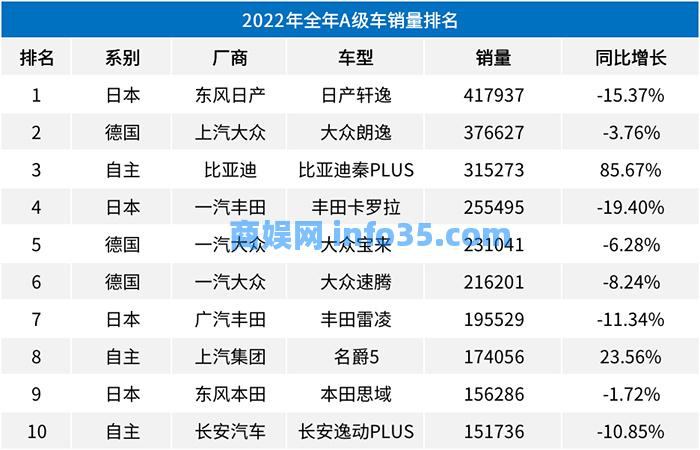 比亚迪杀疯了,插混车价格降至10万以内。