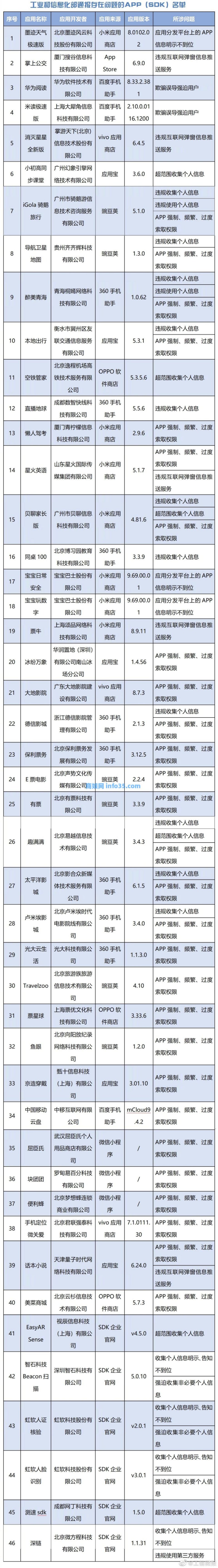 今日辟谣(2023年2月9日)