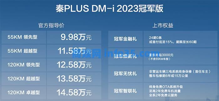 比亚迪杀疯了,插混车价格降至10万以内。