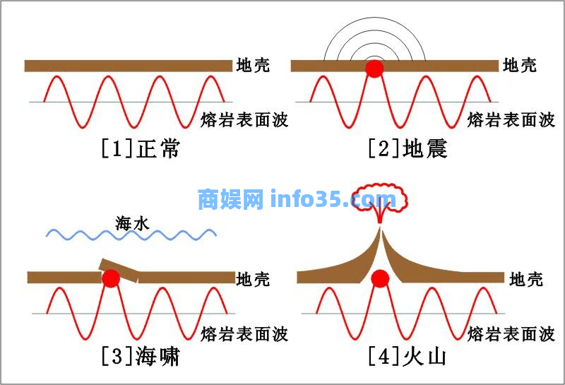 狗朝着没人的地方狂吠,是看到了什么「不干净」的东西吗?