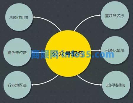 微信公众号运营推广全文详解分享 自媒体 微信 经验心得 第1张 微信公众号运营推广全图文详解分享