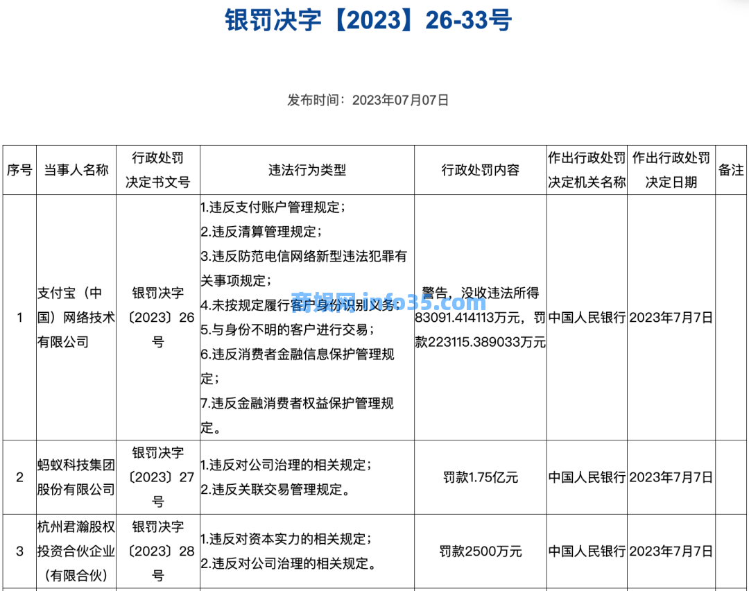 百亿罚单！刚刚，蚂蚁集团、财付通最新回应！