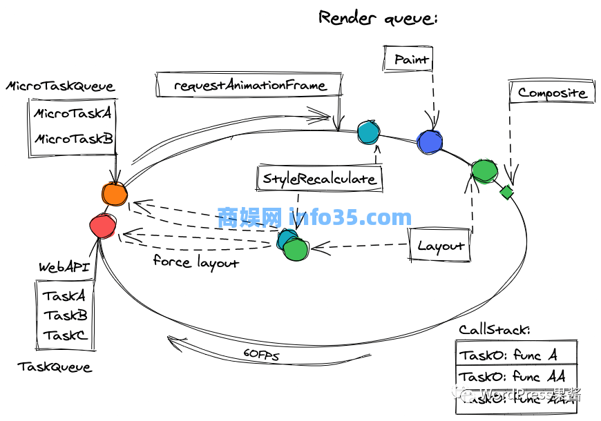 Excalidraw：手写风格画图在线白板工具，非常适合给技术文章配图