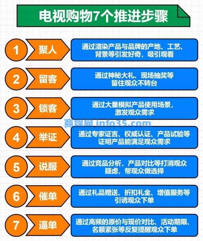 电商带货直播脚本-直播带货营销策划方案。