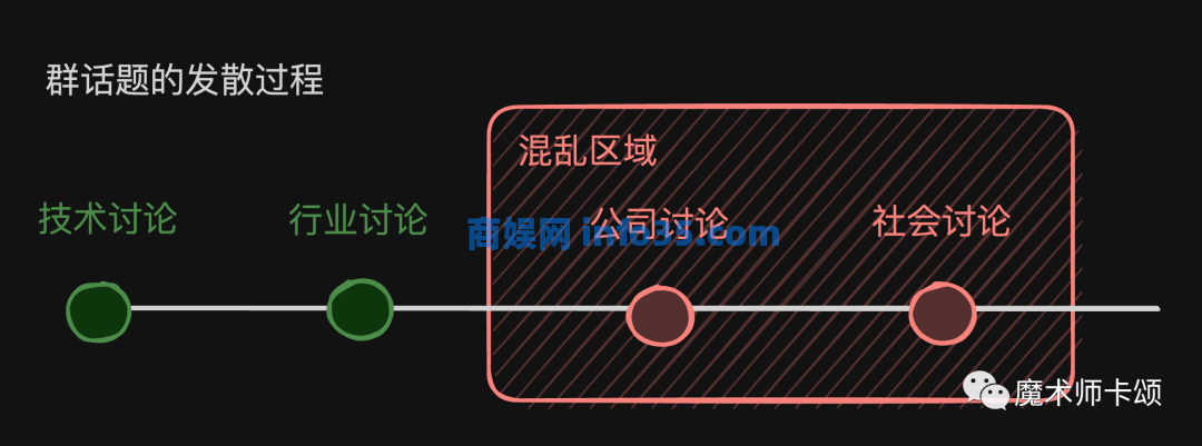 为什么你加的专业群都变成吹水群了?