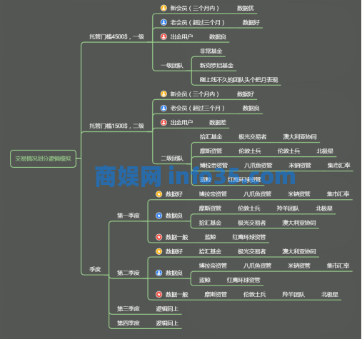 卷款百亿人民币的资金盘，竟然又换壳重生了！广西警方破获一起复合型诈骗案。