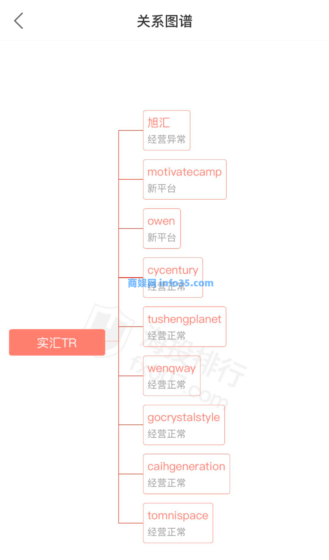 红砖资管CAPX无法出金,TRFX分支资金盘即将沉沦!