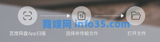 百度网盘隐藏了一个不限速的bug。