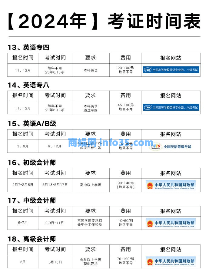 2024年各类等级证书和工程师等考证时间表。