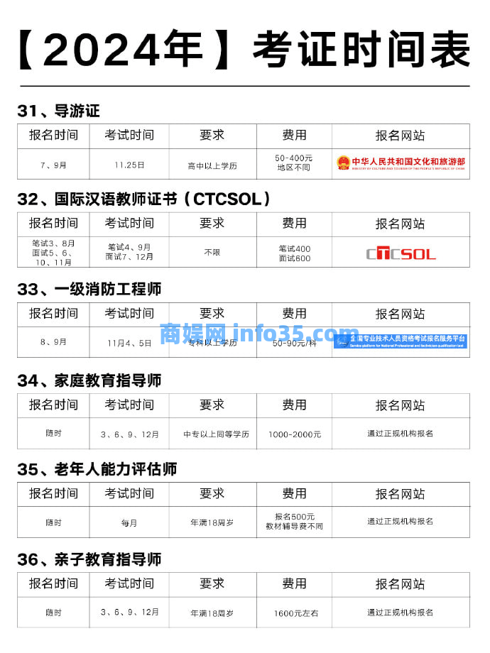 2024年各类等级证书和工程师等考证时间表。