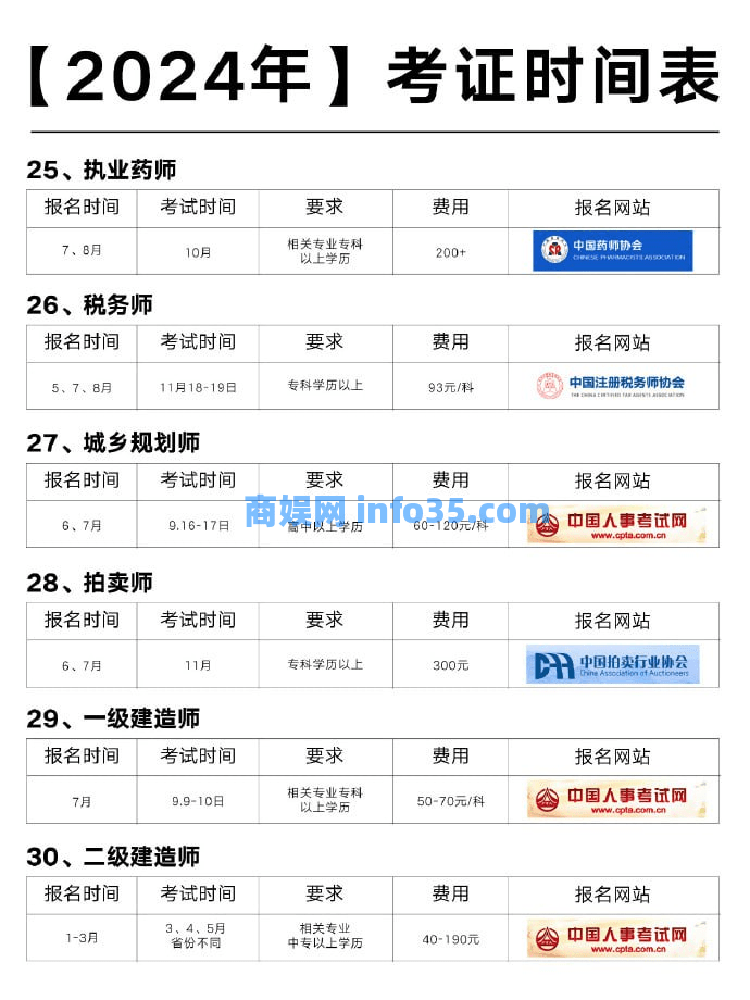 2024年各类等级证书和工程师等考证时间表。