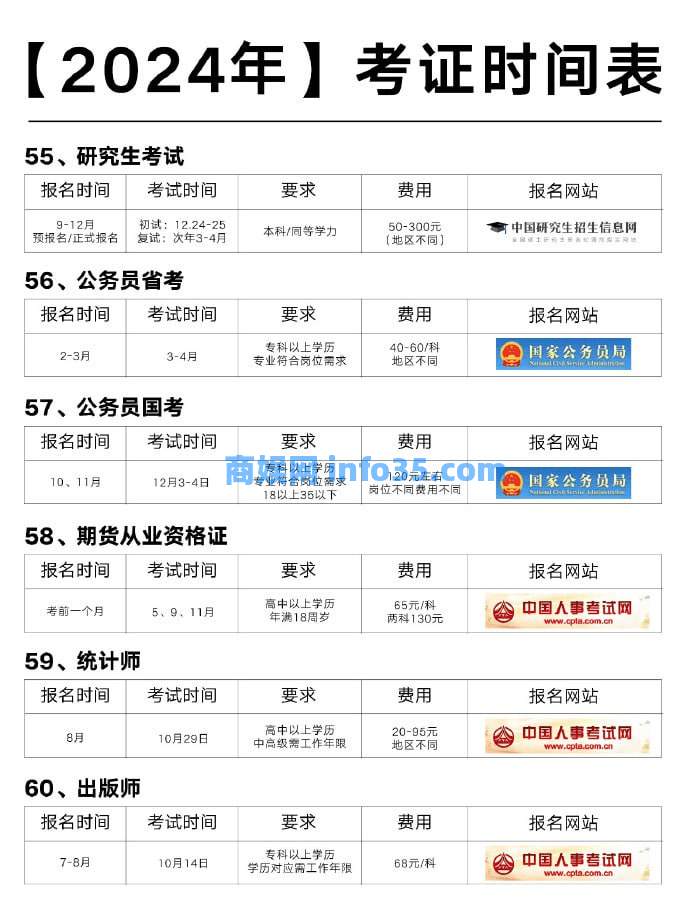 2024年各类等级证书和工程师等考证时间表。