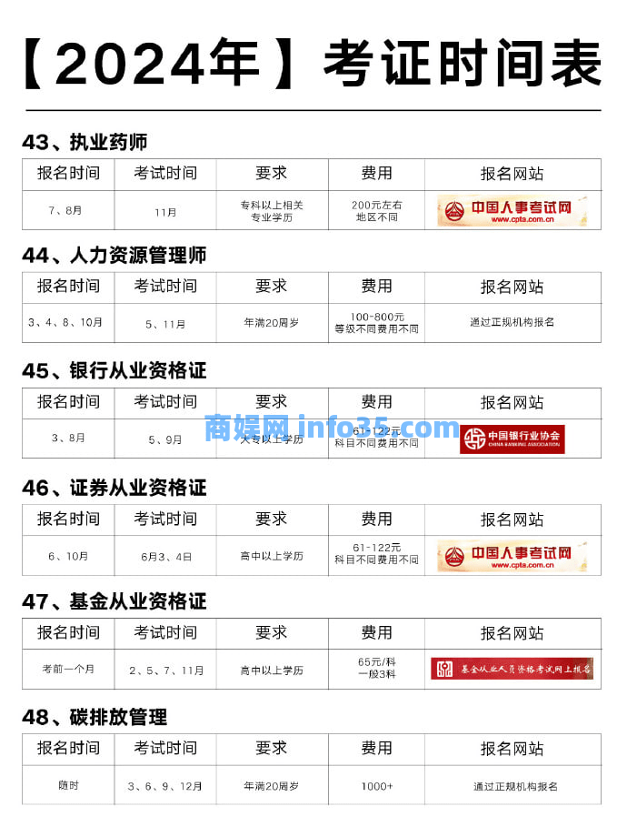 2024年各类等级证书和工程师等考证时间表。