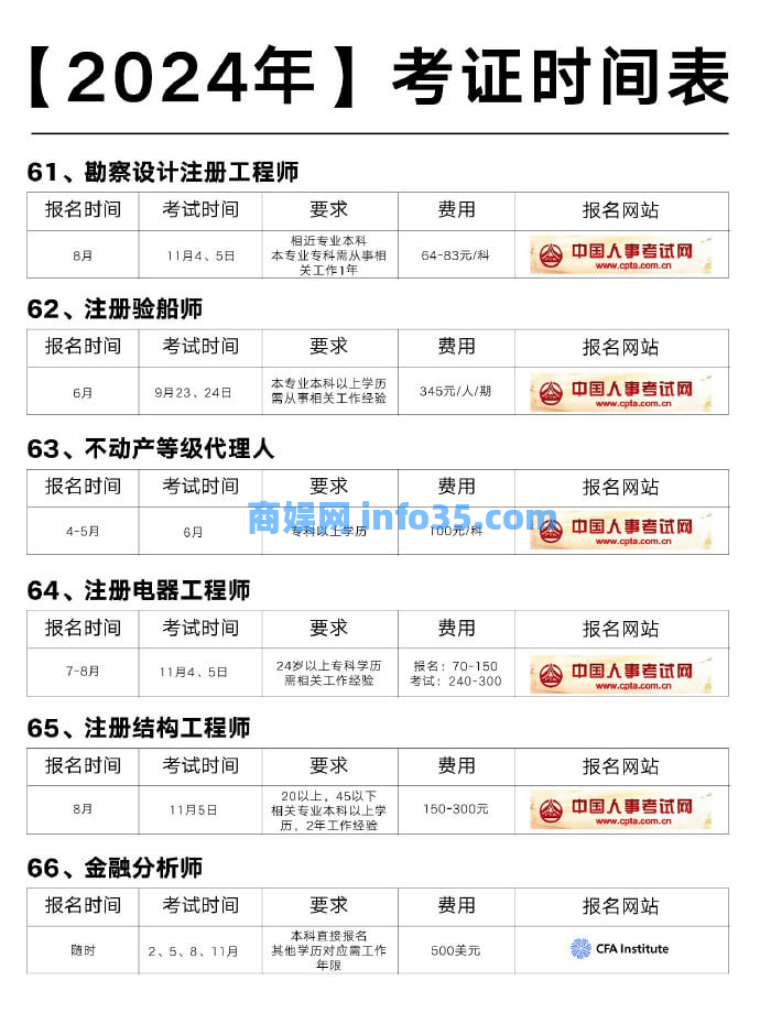 2024年各类等级证书和工程师等考证时间表。