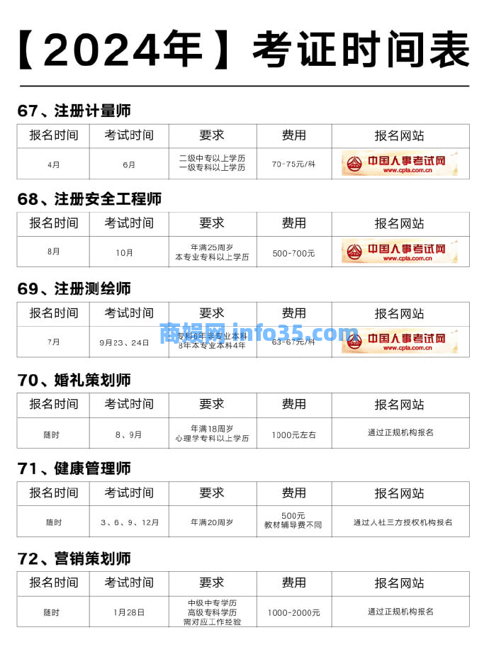 2024年各类等级证书和工程师等考证时间表。