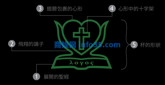 归正福音基督教会