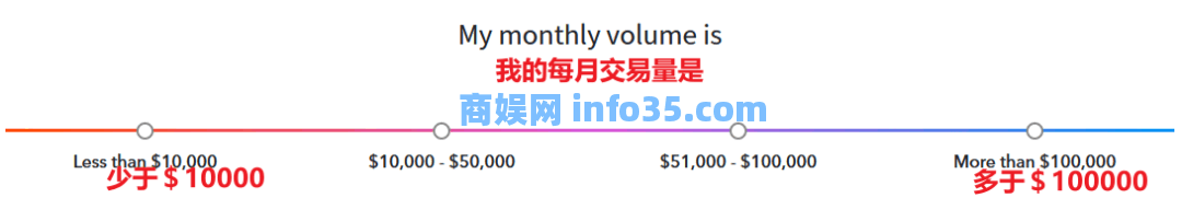 2024派安盈Payoneer卡（P卡）注册及使用教程（申请流程+收款/提现+常见问题）