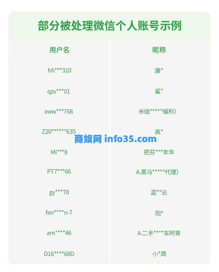 微信安全中心发布:针对租售微信账号行为的打击公告