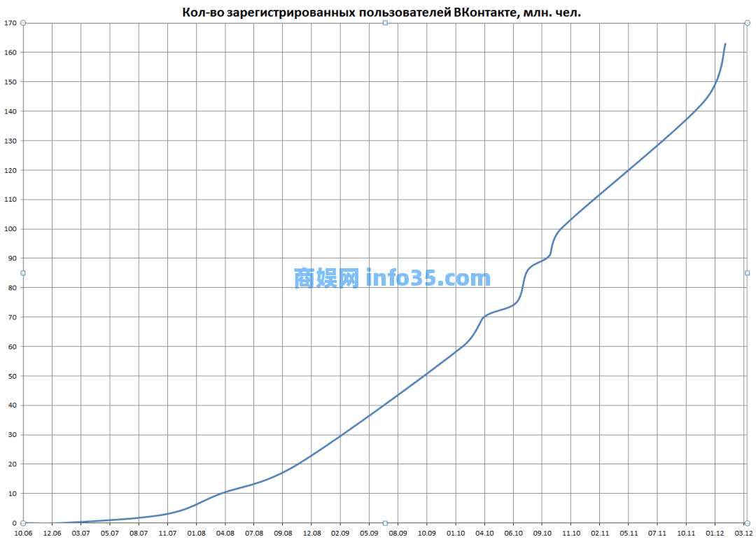 9 亿用户、估值 300 亿美元，「暗黑版微信」决定上市。