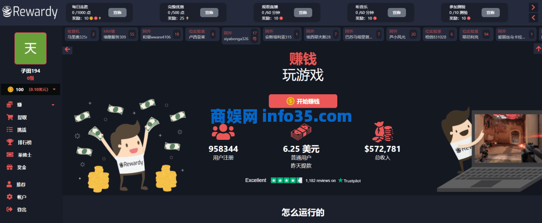 在Rewardy上玩游戏听音乐就可以每分钟赚取 2.8 美元。