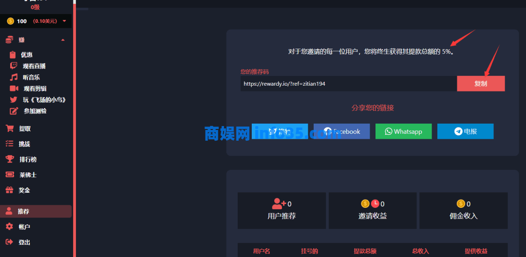 在Rewardy上玩游戏听音乐就可以每分钟赚取 2.8 美元。