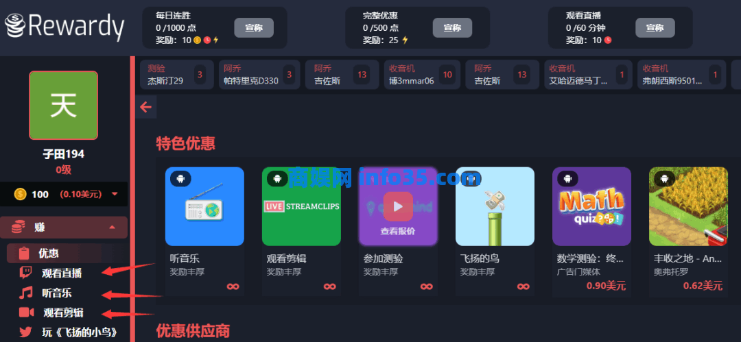 在Rewardy上玩游戏听音乐就可以每分钟赚取 2.8 美元。