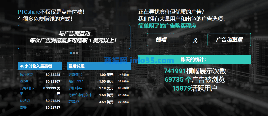 每分钟赚1.6美金?看广告也有钱!