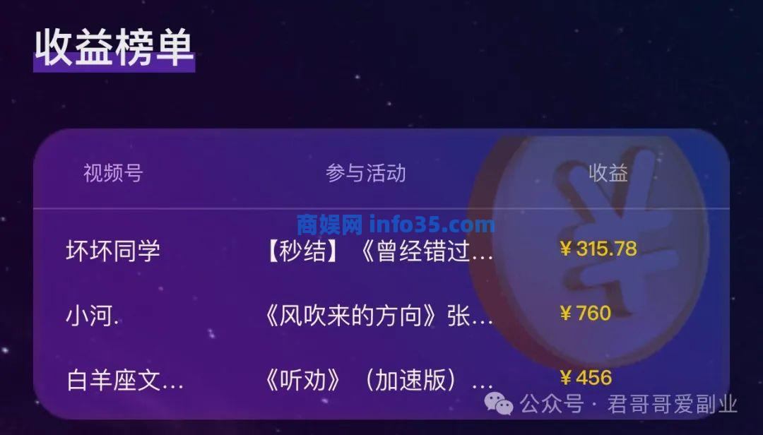 国内短视频平台音乐歌曲分发单首5到800元!