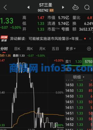 A股单日最惨跌幅诞生,暴跌98.68%,不到1分钟时间 黯然退市!