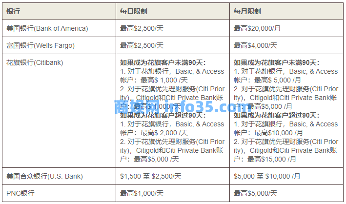 7个美国即时转账软件/App推荐与对比(限额+手续费+转账方式)- Zelle、Venmo、PayPal等!