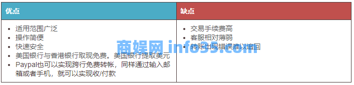 7个美国即时转账软件/App推荐与对比(限额+手续费+转账方式)- Zelle、Venmo、PayPal等!