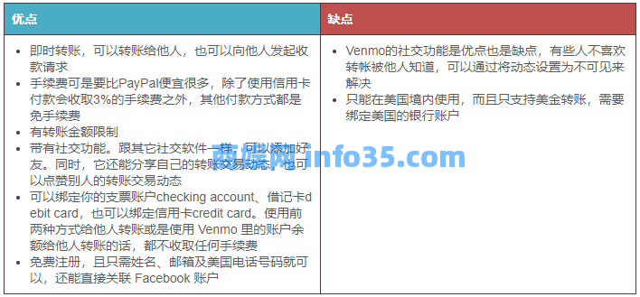 7个美国即时转账软件/App推荐与对比(限额+手续费+转账方式)- Zelle、Venmo、PayPal等!