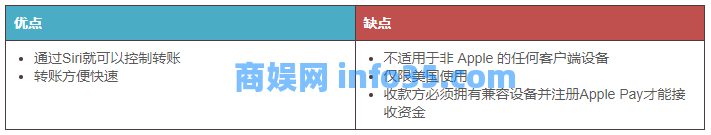 7个美国即时转账软件/App推荐与对比(限额+手续费+转账方式)- Zelle、Venmo、PayPal等!