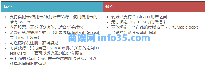 7个美国即时转账软件/App推荐与对比(限额+手续费+转账方式)- Zelle、Venmo、PayPal等!