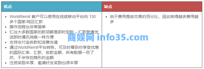 7个美国即时转账软件/App推荐与对比(限额+手续费+转账方式)- Zelle、Venmo、PayPal等!