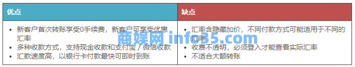 7个美国即时转账软件/App推荐与对比(限额+手续费+转账方式)- Zelle、Venmo、PayPal等!