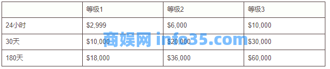 7个美国即时转账软件/App推荐与对比(限额+手续费+转账方式)- Zelle、Venmo、PayPal等!
