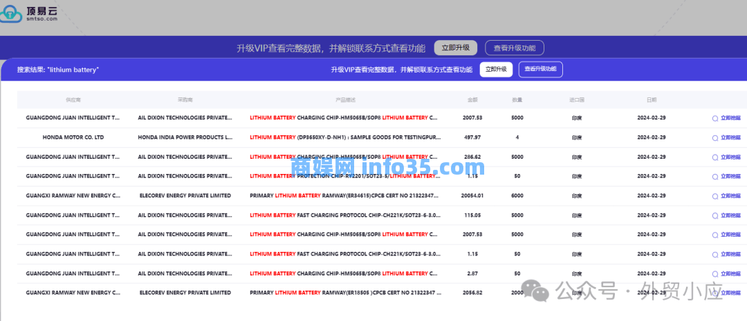 外贸人须知72个免费海关数据网址汇总-全网最全。