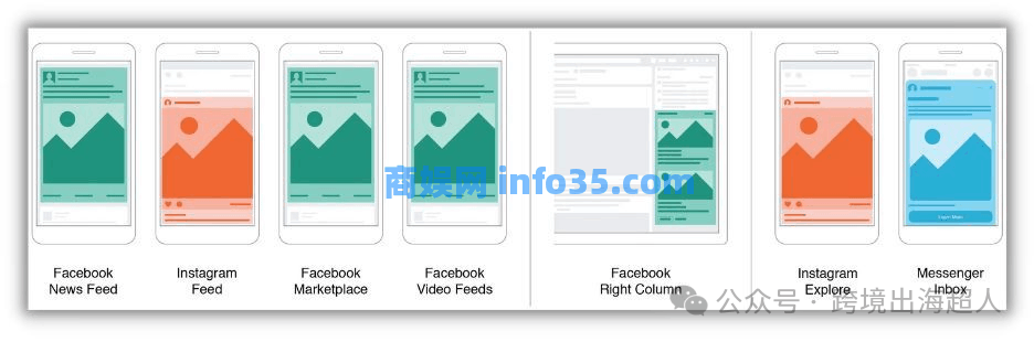Meta (Facebook) 广告与 Google 广告的 6 点主要差异 【进阶】