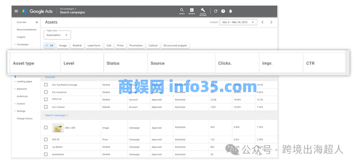 Meta (Facebook) 广告与 Google 广告的 6 点主要差异 【进阶】