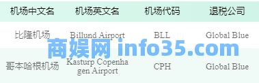 2024年微信境外退税攻略(申请流程+支持的可退税机场+到账时间+查询+常见问题)